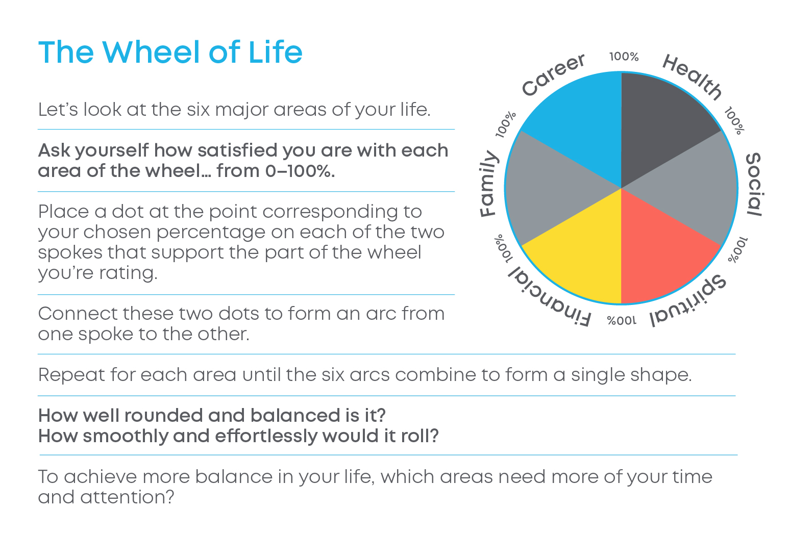 Wheel of Life