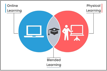 Blended Approach for Training