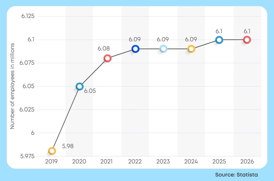 GDP Growth